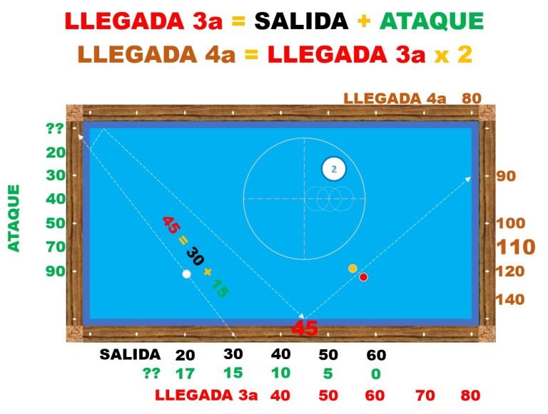 Sistema Plus - Salidas Entre 20 y 60