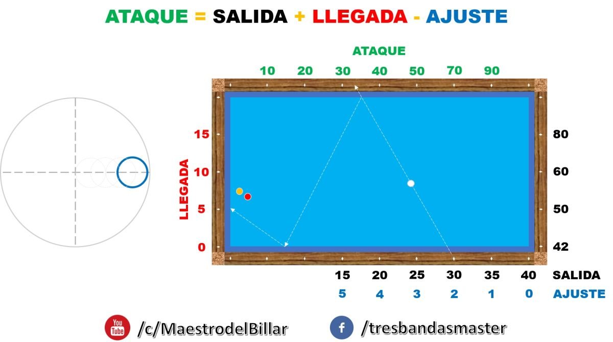 Sistema Contra Efecto (invertido o counter english)