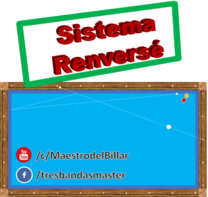 Sistema Renversé