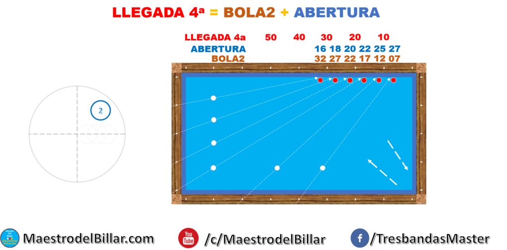 Sistema Banda Larga y Bola