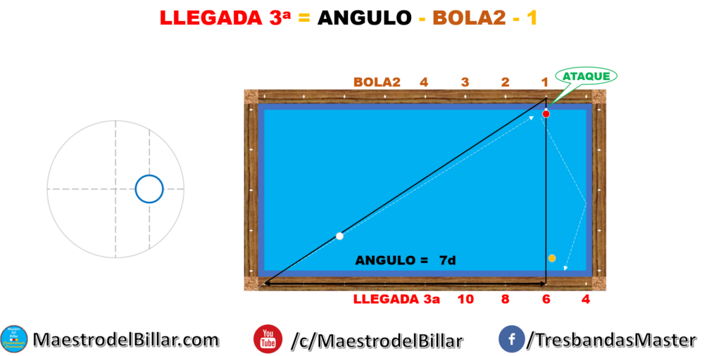 Sistema Banda y Bola - Parte 2