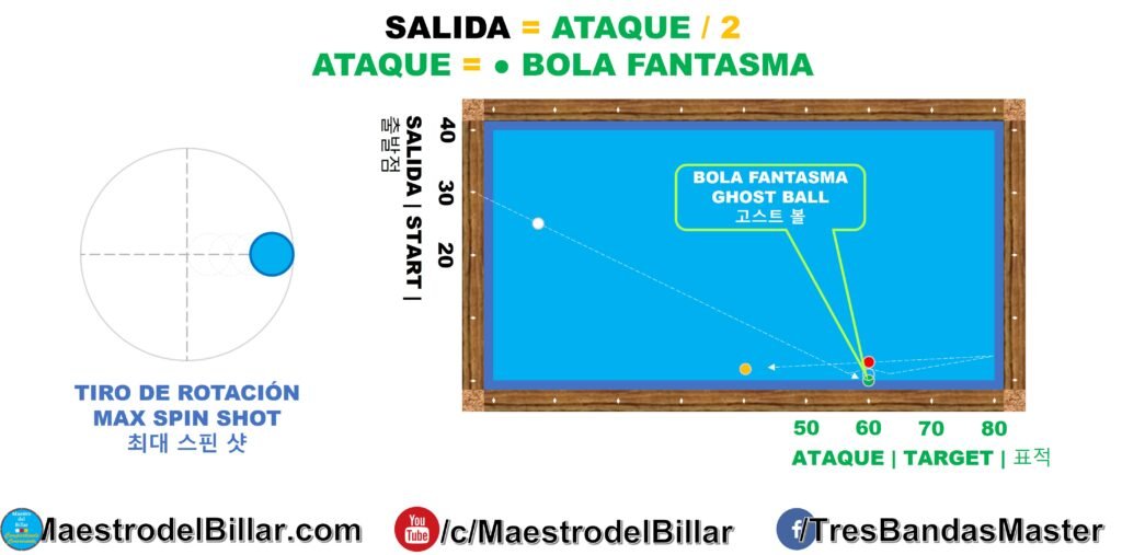 Sistema TIKI Renversé