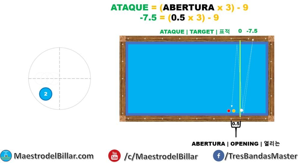 Sistema ZIGZAG 3 en línea - aberturas inferiores a 1 Diamante