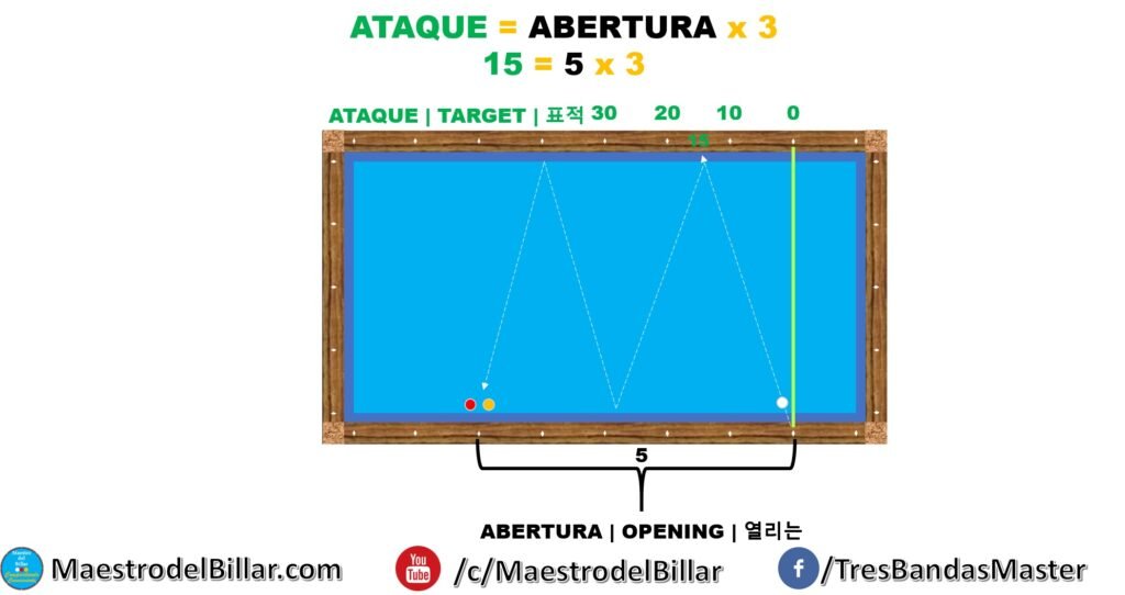 Sistema ZIGZAG 3 en línea