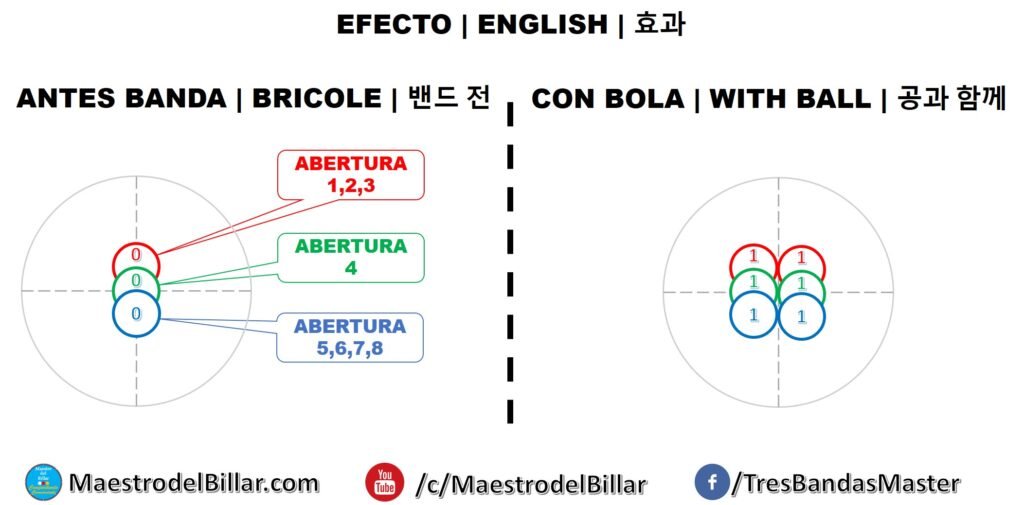 Sistema ZIGZAG 3 en línea - EFECTOS