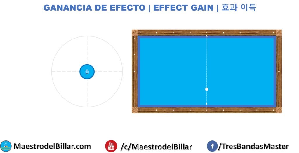 Sistema ZIGZAG 5 Efectos - Ganancia 0