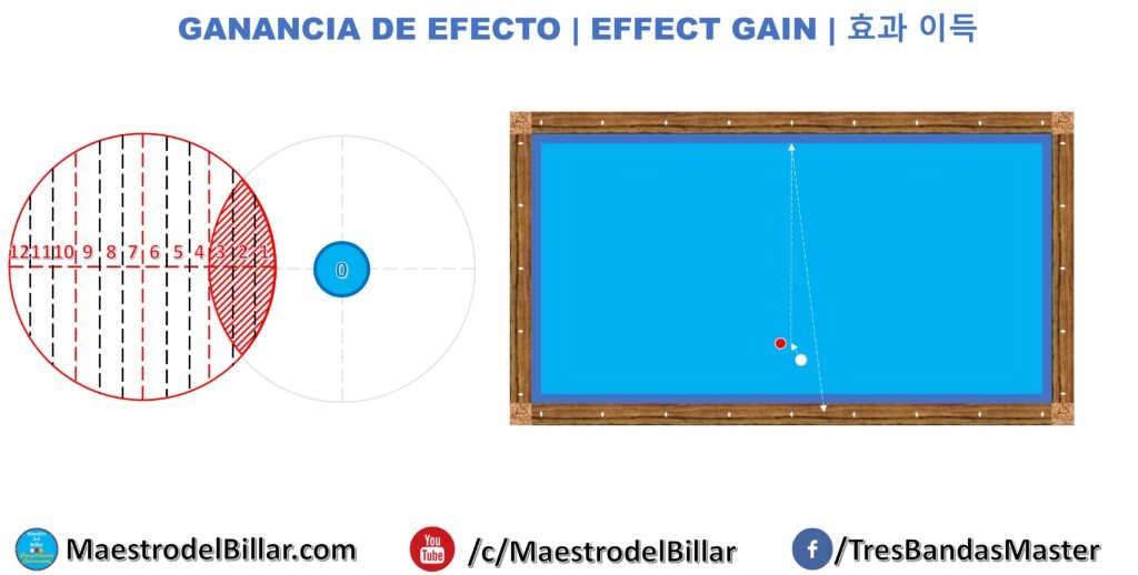 Sistema ZIGZAG 5 Efectos - Ganancia 1