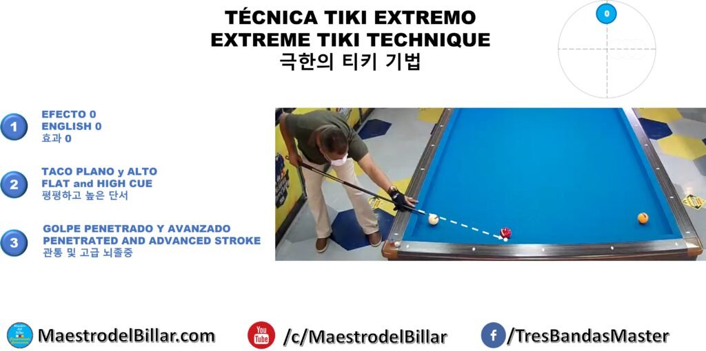 El MEJOR TIKI - TIPS y Técnica