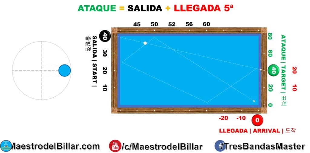 Sistema Esquina Máximo Efecto