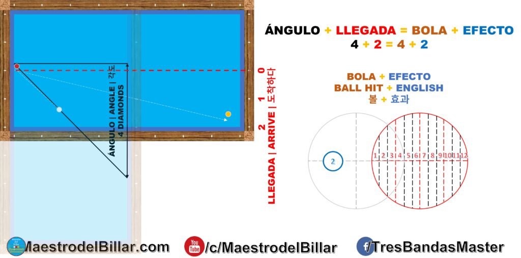 Fórmula del Sistema Clásico Hacia Atrás