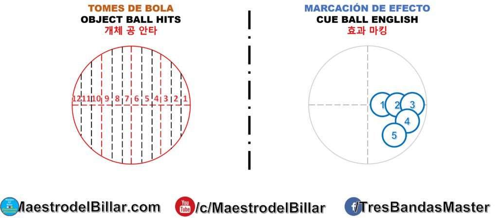 Tome de Bola y Efecto - Sistema Clásico Hacia Atrás