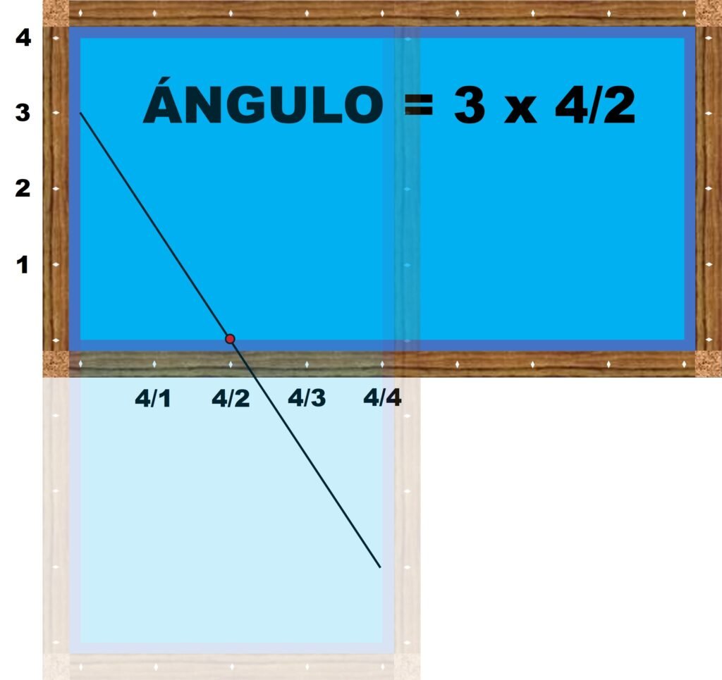 Cómo calcular el valor del ángulo?