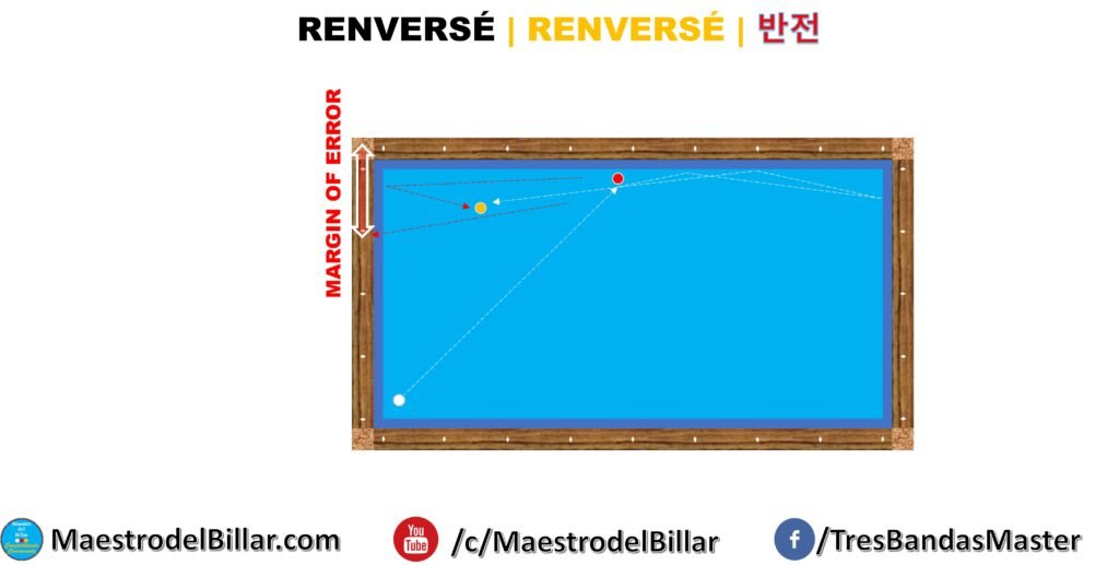 Forma de Jugar - Renverse