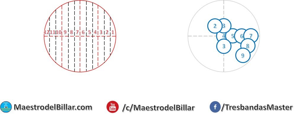 Sistema Rodriguez Cabanas Tome de Bola y Efecto