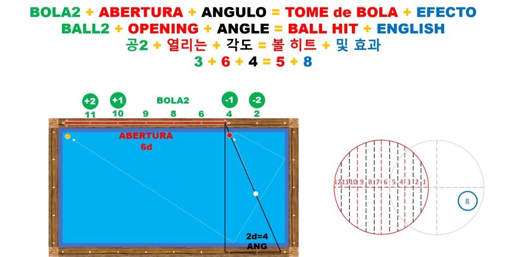 Sistema Rodriguez Cabanas Tome de Bola y Efecto - Formula