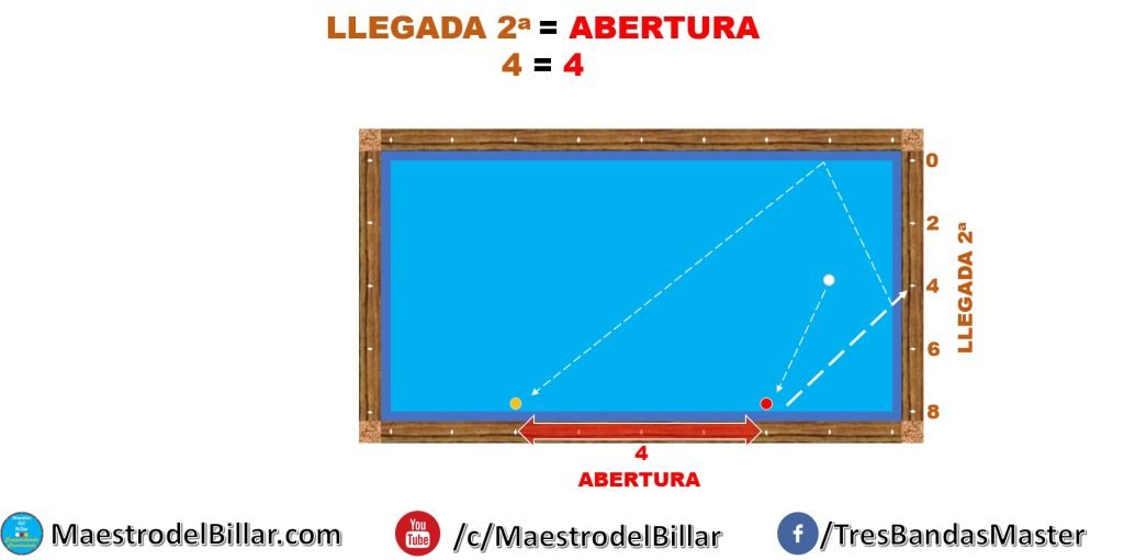 Sistema Rodriguez Cajones o Cabanas