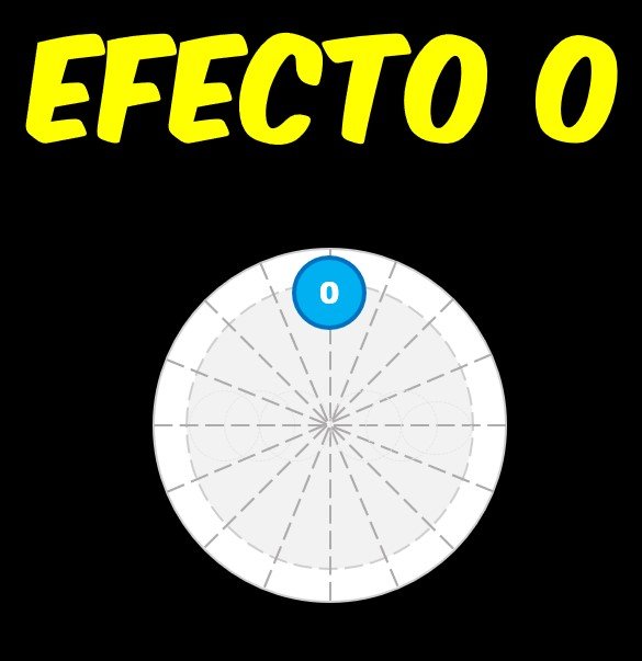 Efecto 0