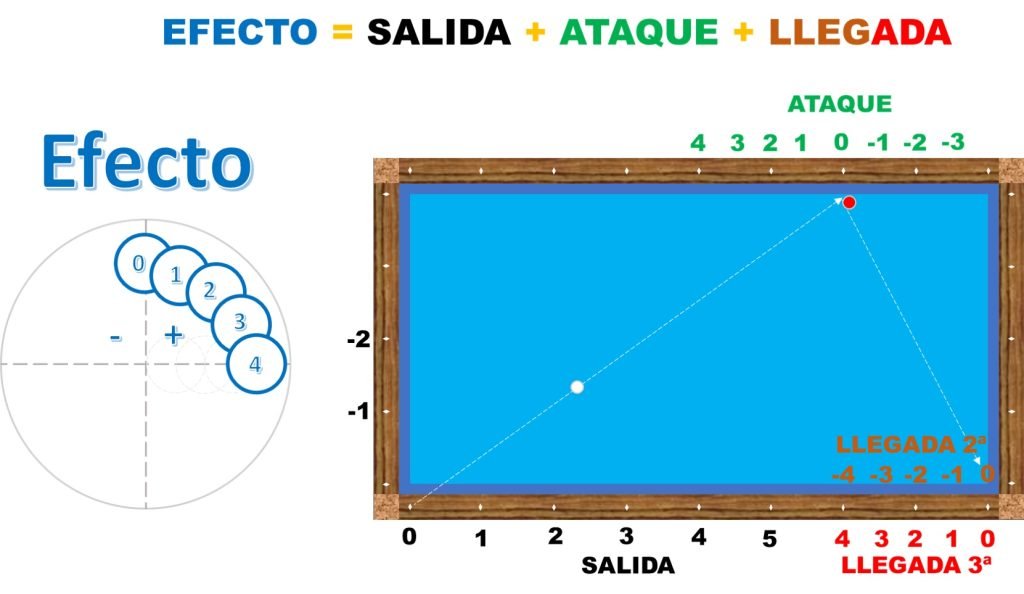 Sistema Arguello