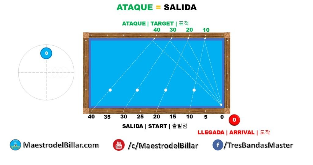 Primera Aproximación Numeración Base 50