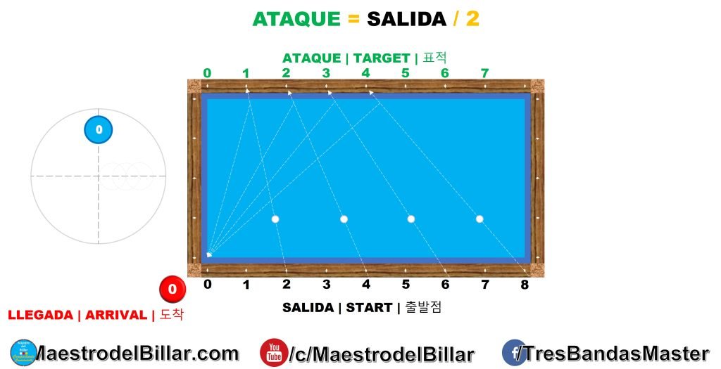 Sistema Mitades Banda Larga