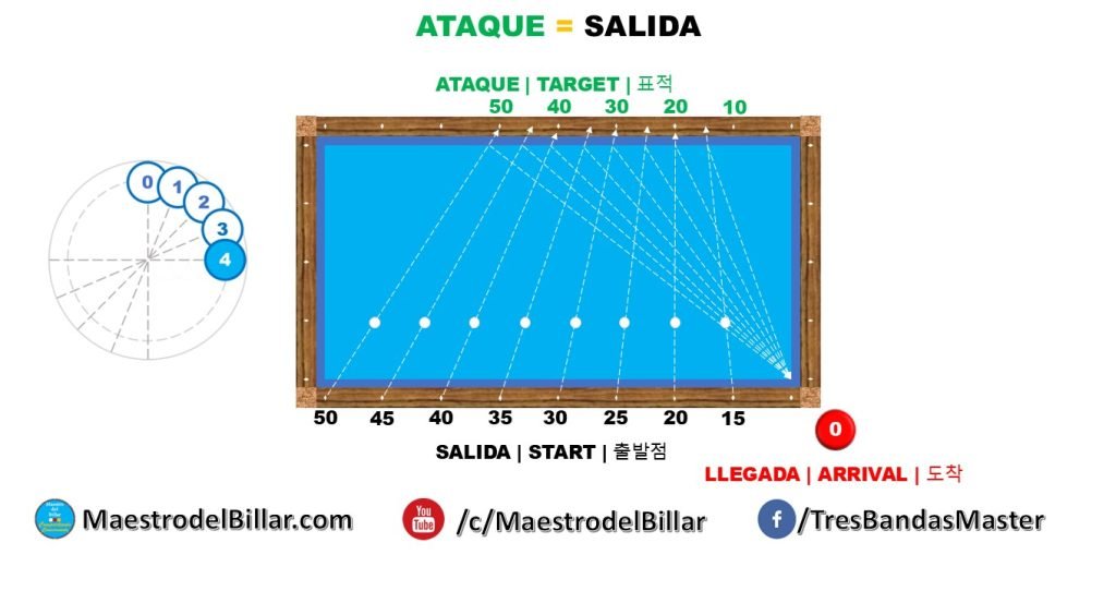 Sistema Mitades Efecto 4