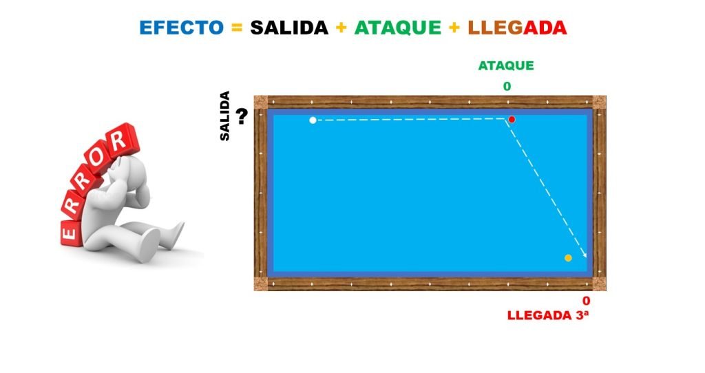 Sistema Arguello Vertical