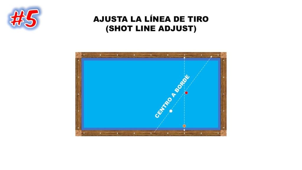 5.Línea de Tiro Centro a Borde