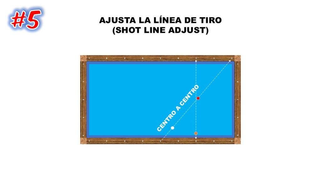 5.Línea de Tiro Centro a Centro