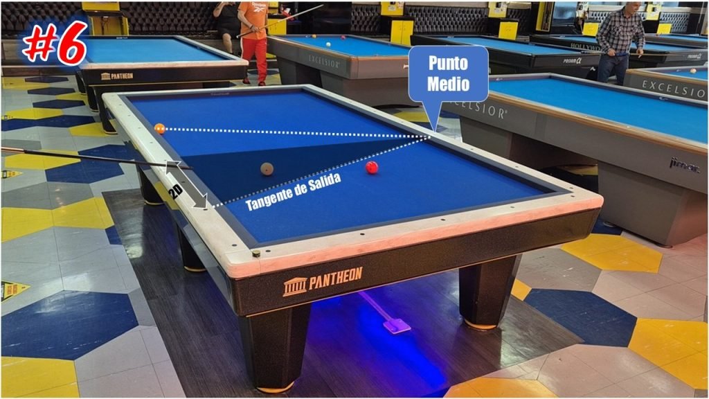 6.Tangente de Salida