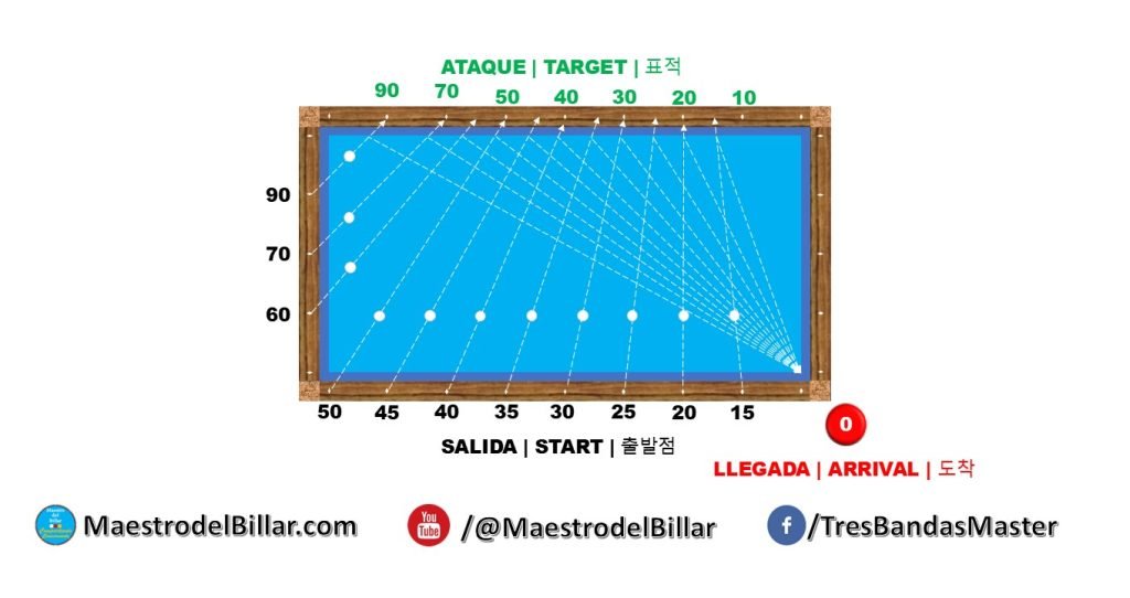 Sistema Base 50 Esquina