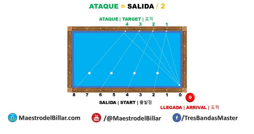 Sistema Mitades para Banana