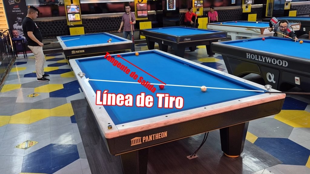 Línea de Tiro y Tangente de Salida