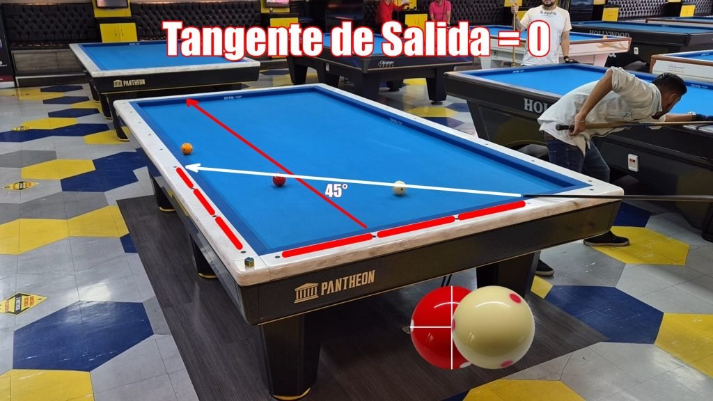 Tangente de Salida 0 - Ejemplo 1
