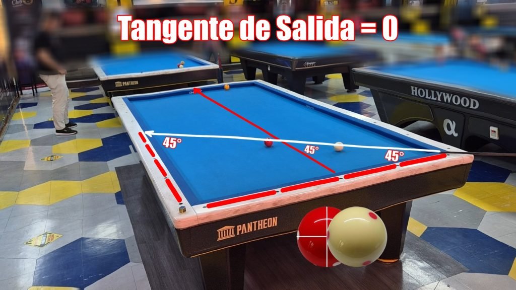 Tangente de Salida 0 - Ejemplo 2