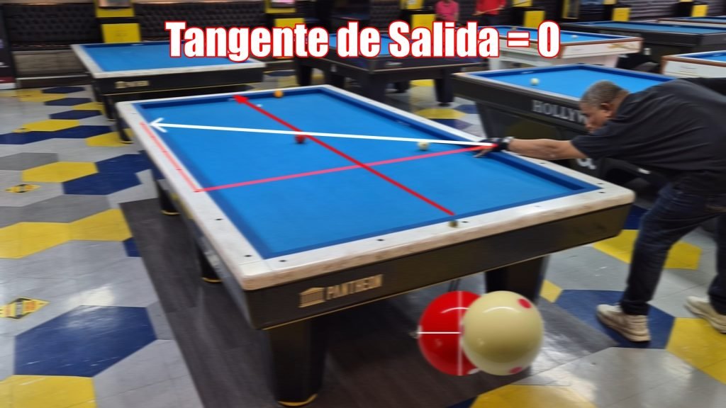 Tangente de Salida 0 - Ejemplo 3