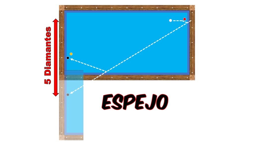 Espejo y Abertura de la Trayectoria