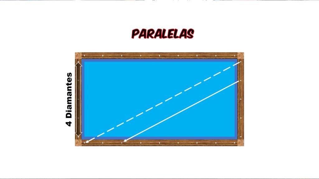 Tangente de Salida y Paralelas